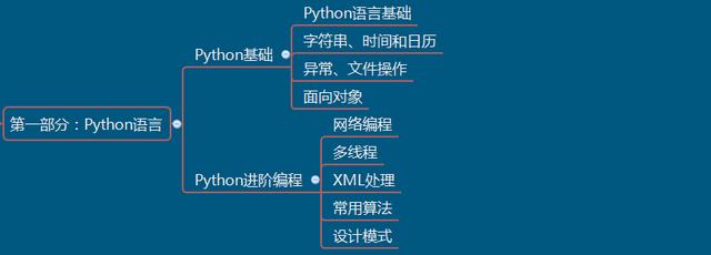 python 爬虫:Python爬虫学到什么样就可以找工作了？