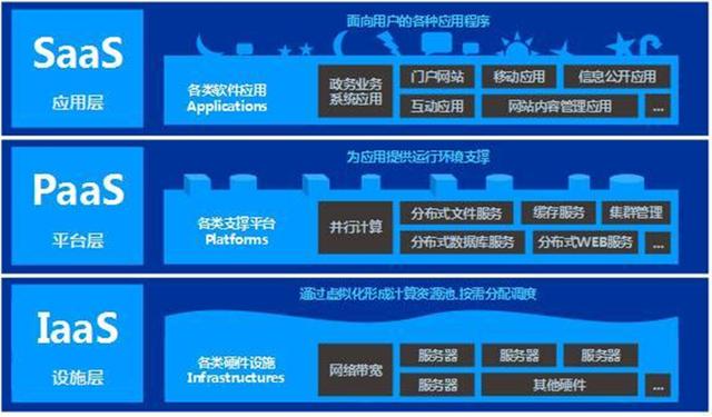 ff14 罗威娜商会 装备:SaaS软件是什么软件？