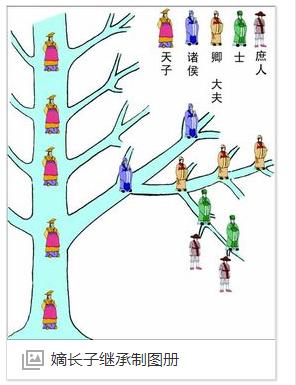 商朝国王:祖庚，祖甲兄弟二人为何能先后成为商朝的国王？