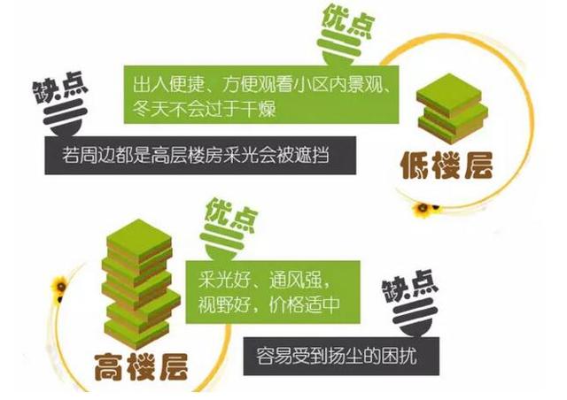 风水最旺的房子七楼,楼房住在六七层最好，你认同吗？