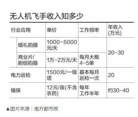 有什么比较好的专业,现在阶段什么大学专业比较好？