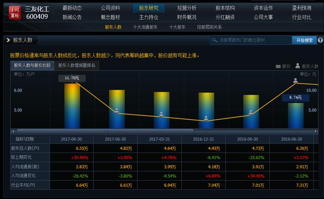 遇到对面玩上官婉儿，中单选什么好