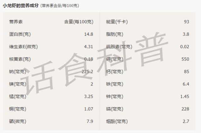 克氏原鳌虾能长多大:克氏原螯虾如何判断雌雄 龙虾的钳子断了之后还会长出来吗？为什么？