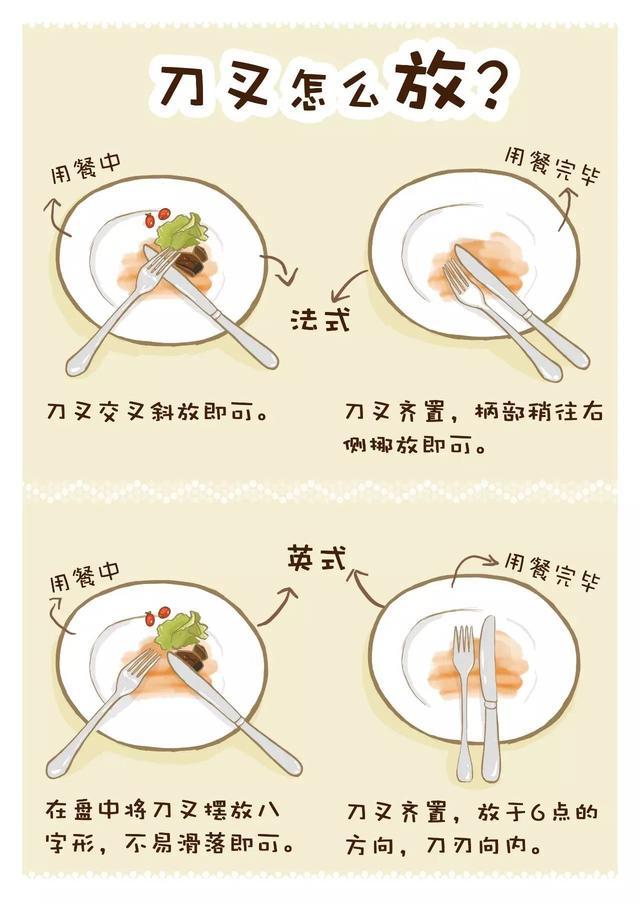 西餐中途离开,应该将刀叉放成什么样子？