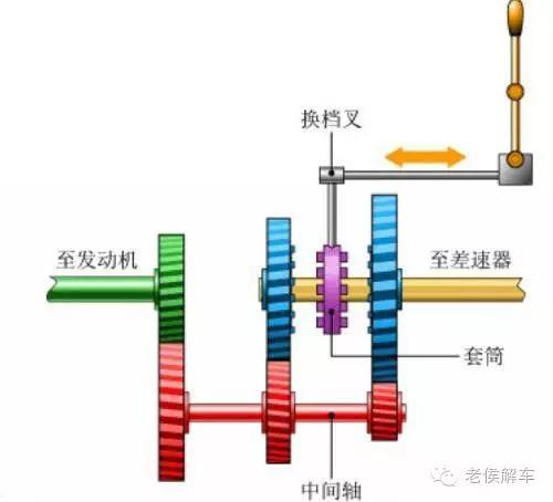 手动变速器的组成(手动变速器的组成结构)