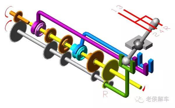 手动变速器的组成(手动变速器的组成结构)