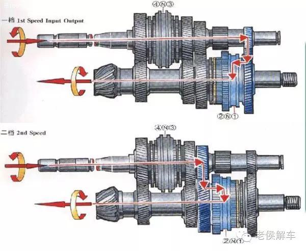 手动变速器的组成(手动变速器的组成结构)