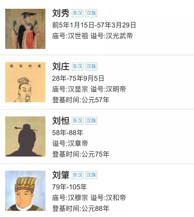 东汉的每任皇帝都是谁？