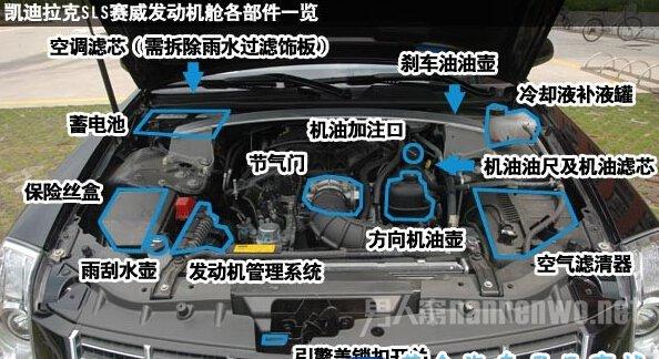 汽车发动机研究