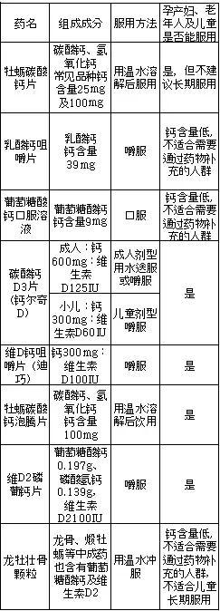 如何才能正确补钙，日常生活中应该怎样正确补钙