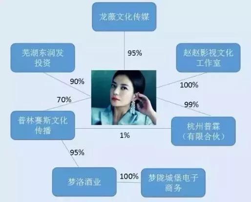 为什么有些人对赵薇夫妇的容忍度那么低？