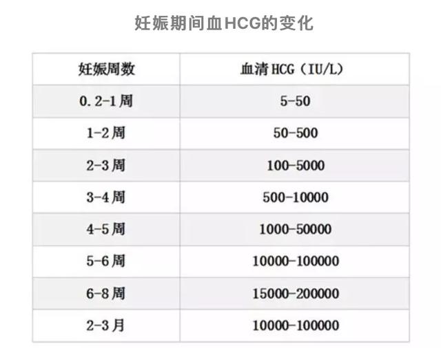 头条问答 怀孕期间有哪些重要的检查一定要查呢 31个回答