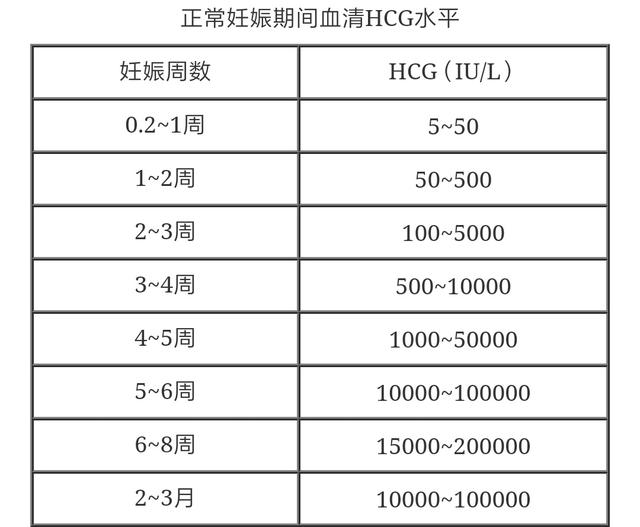 头条问答 刚才查血结果人绒毛膜促性腺激素751 70 是怀孕了吗 问天阁生活记的回答 0赞