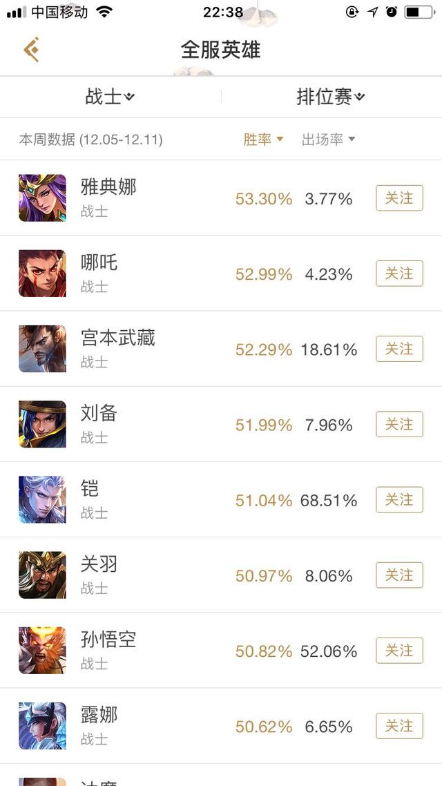 就目前版本来看,你认为王者荣耀里哪个战士最强？