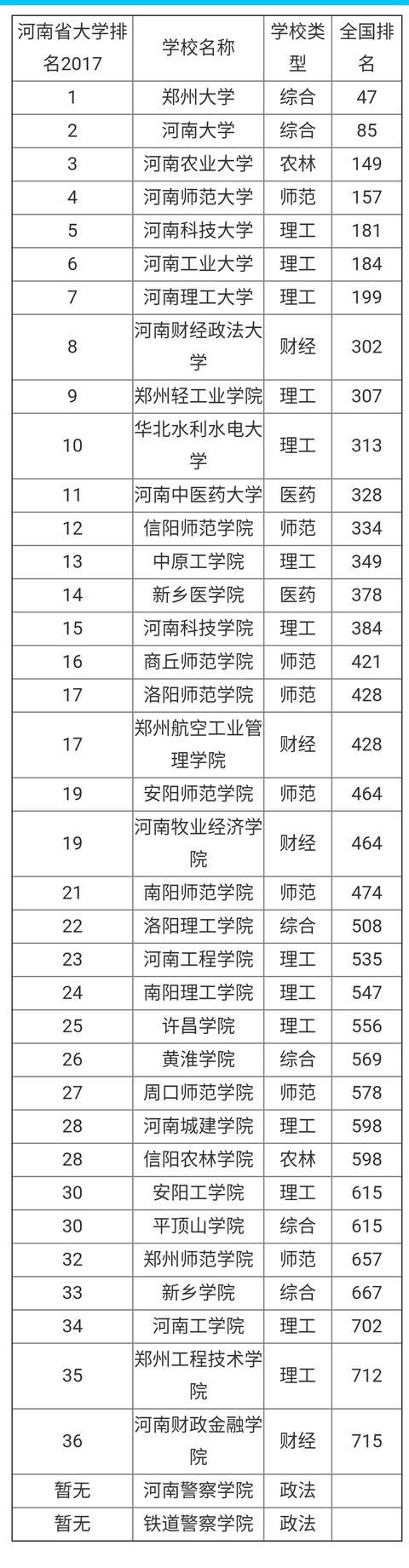 商丘师范学院怎么样(商丘师范学院考研率怎么样)