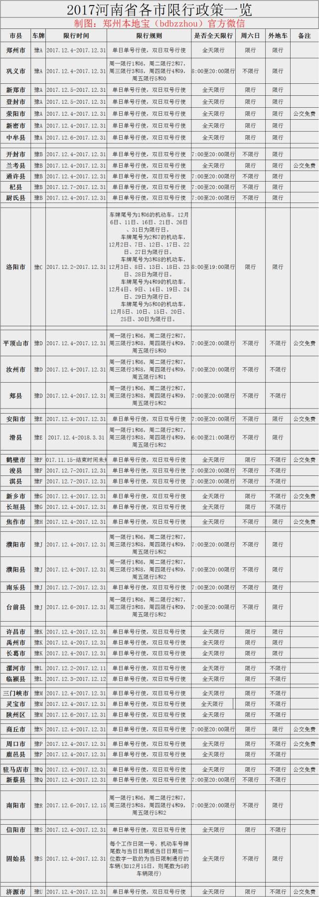 新乡新能电动汽车，河南限行明年还会继续吗？