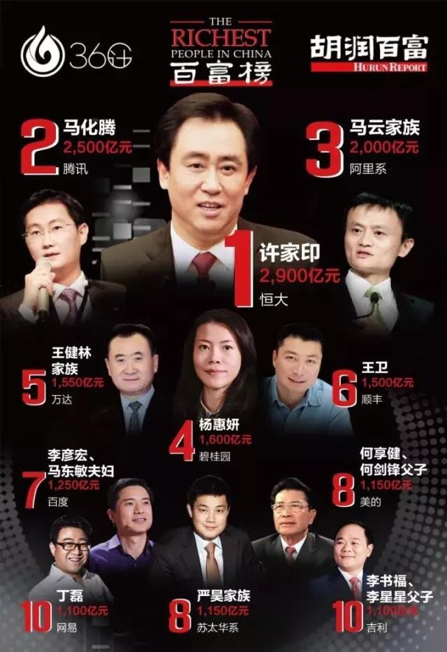 中国哪里有钱人最多？