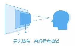 怎么做特别牛的720°全景H5