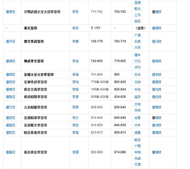 皇帝列表:西安自古帝王都，13王朝在此建都，13朝历代皇帝是谁？