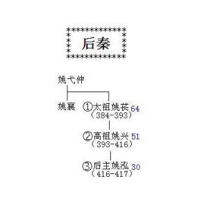 皇帝列表:西安自古帝王都，13王朝在此建都，13朝历代皇帝是谁？