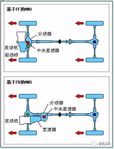 越野四驱车,越野车是不是一定要四驱？