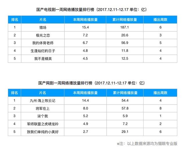 张一山挑战鱼罐头:张一山新剧《柒个我》怎么样？