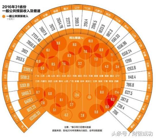 江阴华士镇的著名企业:据报道华西村负载近400亿，其经营状况到底如何？