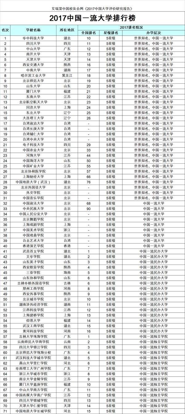 北大校长林建华:现任北大校长是谁？还有历任北大校长都有哪些？（谢谢！）？