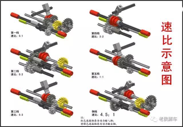手动变速器的组成(手动变速箱的原理是什么？