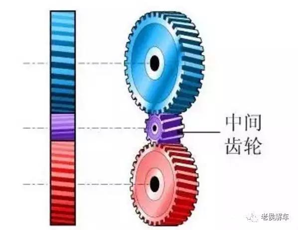 手动变速器的组成(手动变速箱的原理是什么？