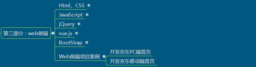 python 爬虫:Python爬虫学到什么样就可以找工作了？