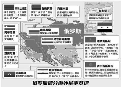 俄罗斯唯一海外军事基地（俄罗斯在哪个国家有军事基地）