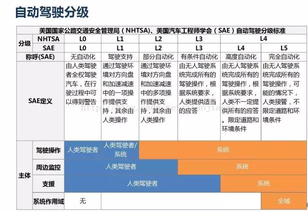 李彦宏：无人驾驶将消灭酒驾,可到底哪年能坐上真正的无人驾驶汽车？