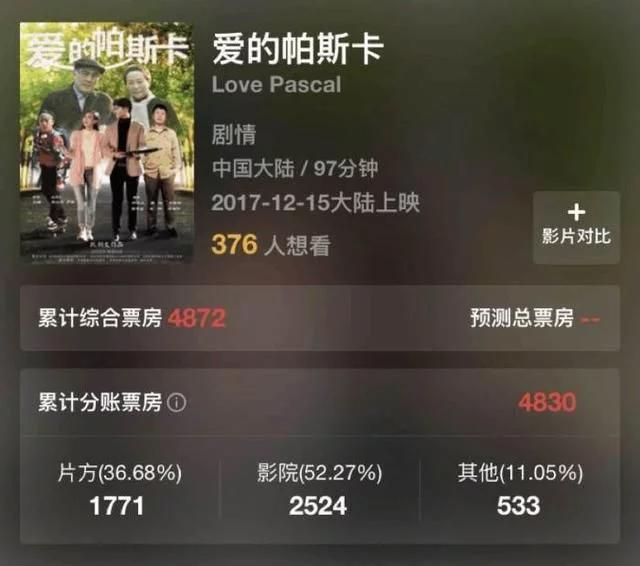 杜海涛新电影:杜海涛主演电影《爱的帕斯卡》票房仅4000，你怎么看？