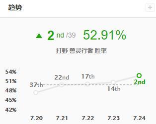 LOL乌迪尔怎么玩,出装,打法套路等？