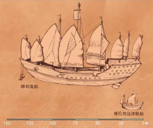 法国皇家太阳号:最大的风帆战列舰有多大？