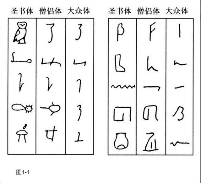 古埃及的象形文字和西亚的楔形文字都难以解读为什么中国的甲骨文仍然
