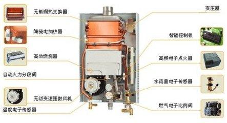 求大家推荐一款燃气热水器？