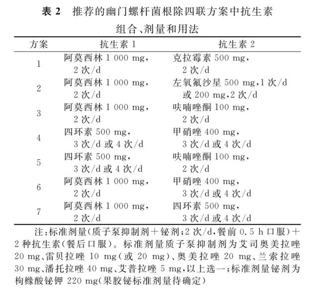 三联会徐达夫:用三联杀死幽门螺旋杆菌，对身体伤害大吗？