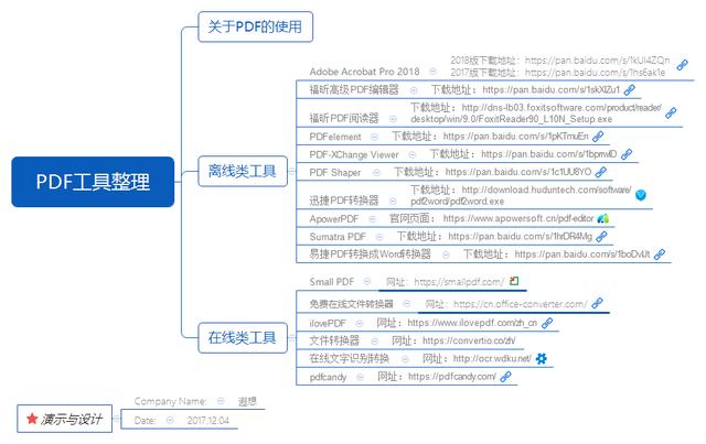 有没有哪款pdf编辑器比较好用？