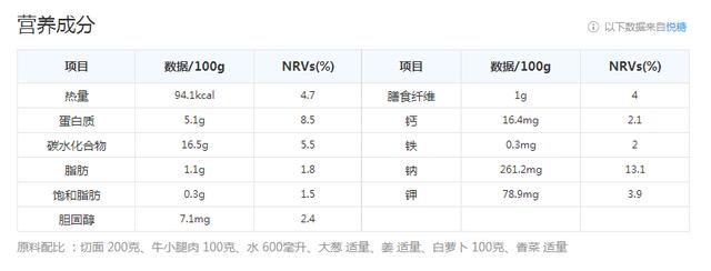 一清二白三红四绿五黄,兰州牛肉面和兰州拉面有何不同？