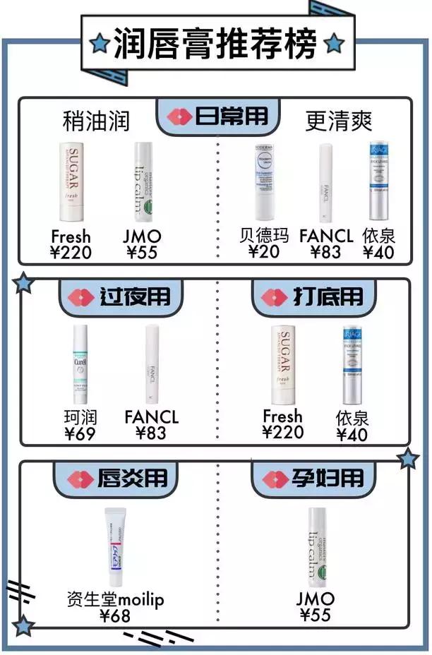 什么牌子的唇膏好:什么牌子的唇膏好用持久且滋润