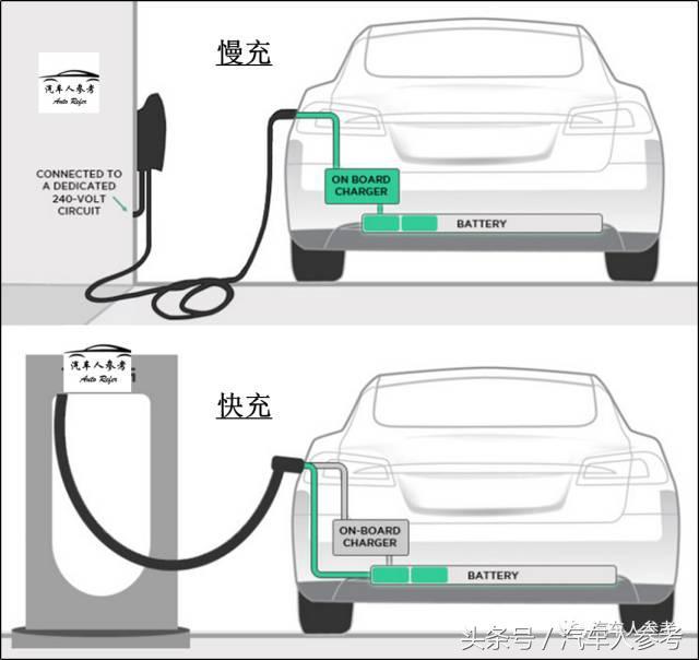 新津银隆新能源汽车，充电6分钟，续航200公里的新能源汽车，你买吗？