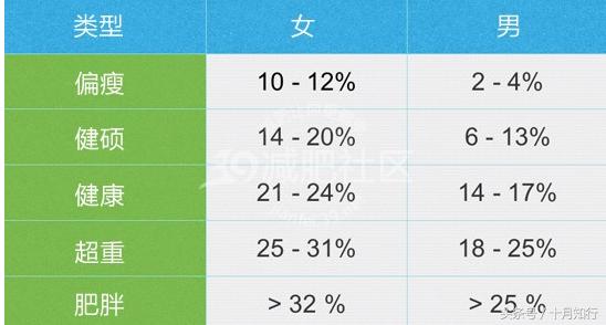 体形测试,体测是什么意思，都测些什么？