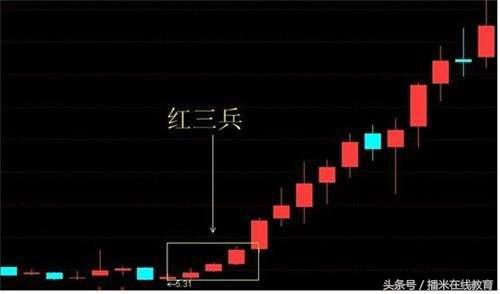 红三兵出现,短期会上扬吗？