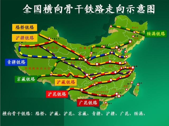 中国铁路四纵四横线路图片