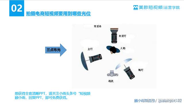 商品短视频怎么制作？-第2张图片-9158手机教程网