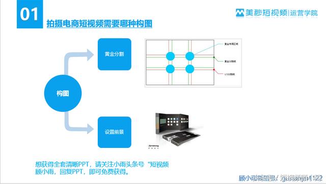 商品短视频怎么制作？