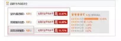 淘宝一直亏本,该怎么办？