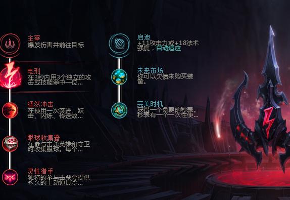 玩LOL在辅助位上都有什么比较非常规且有奇效的英雄（例如S6总决赛的女枪）？